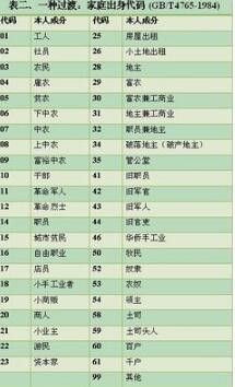 家庭出身怎么填 百度经验