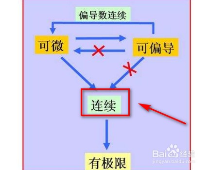 函数在某点连续可以推出什么?
