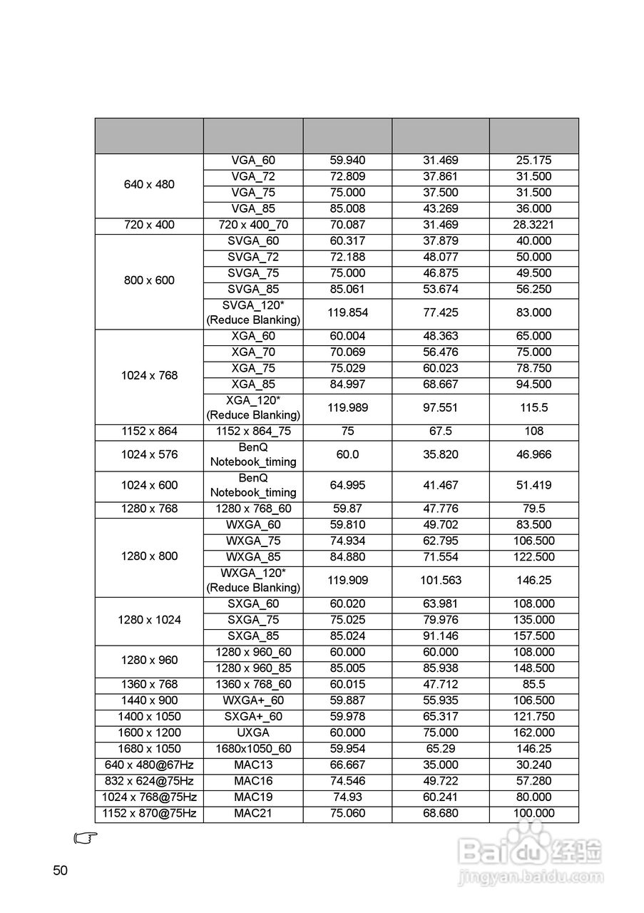 明基TS5276投影机使用说明书:[5]