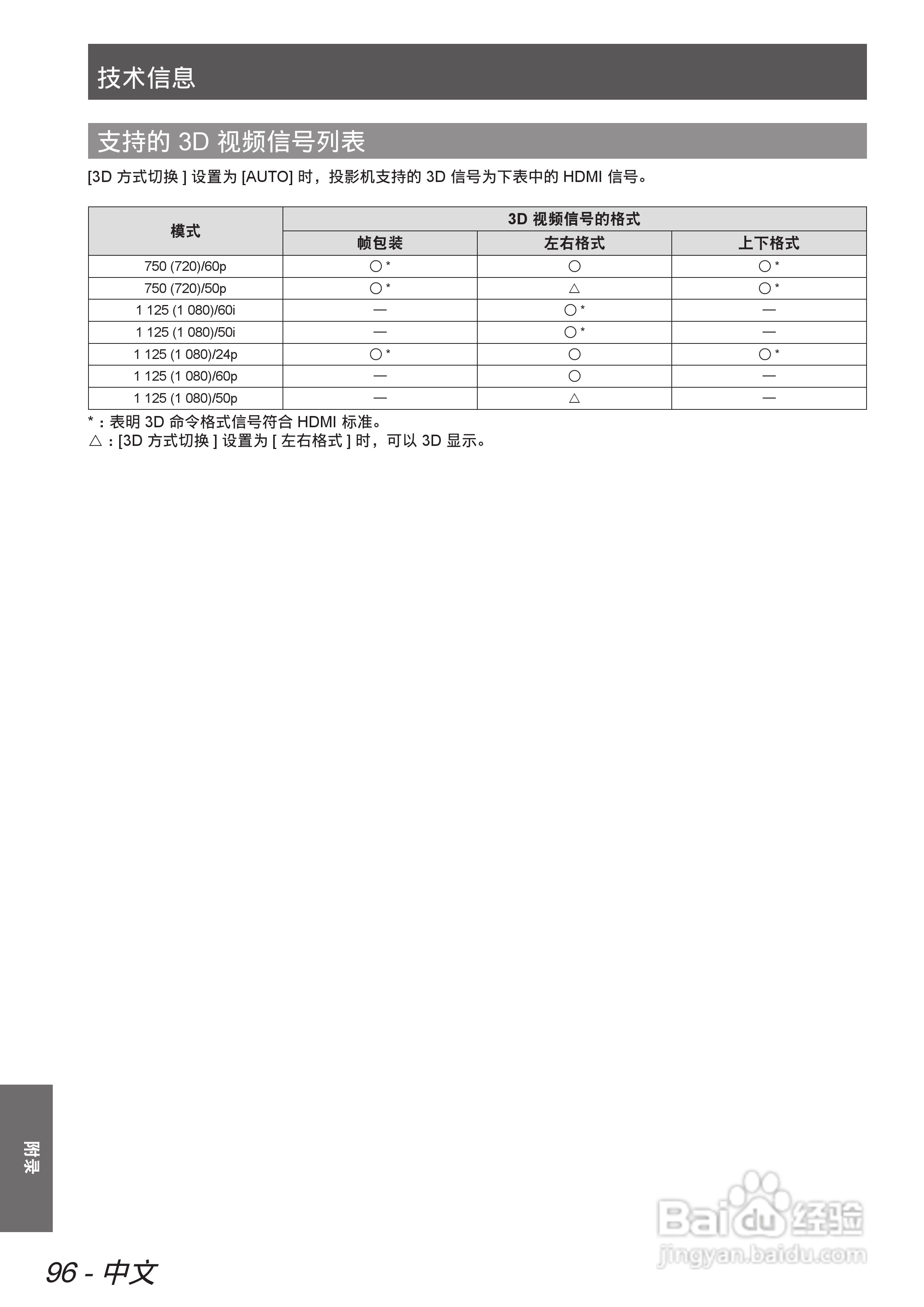 松下投影机PT-AE7000说明书:[10]