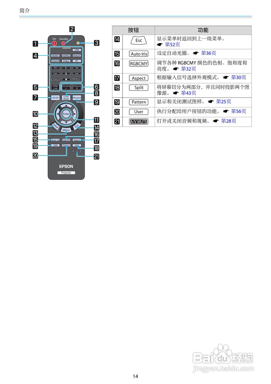 爱普生EH-TW6550C投影机使用说明书:[2]