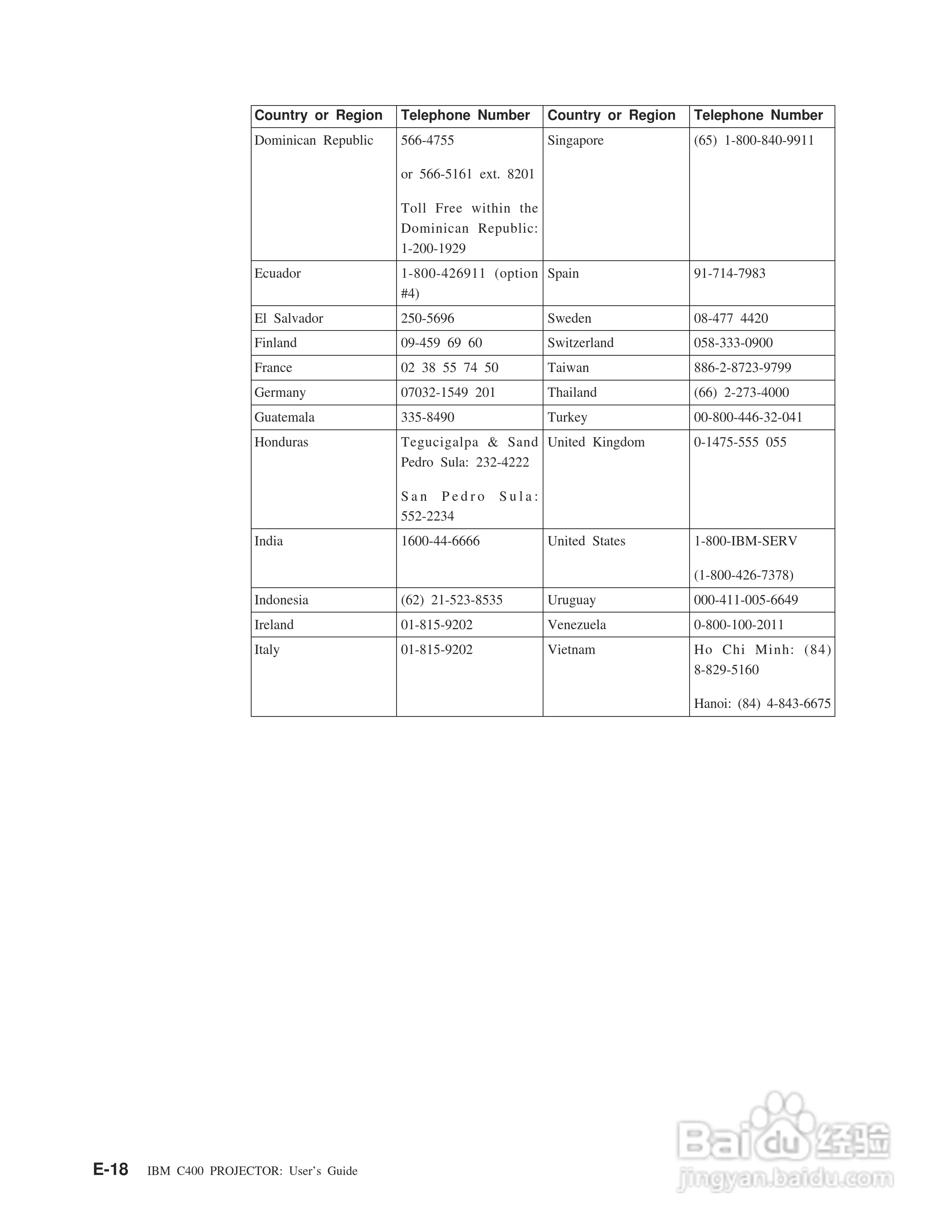 IBM C400投影机说明书:[9]