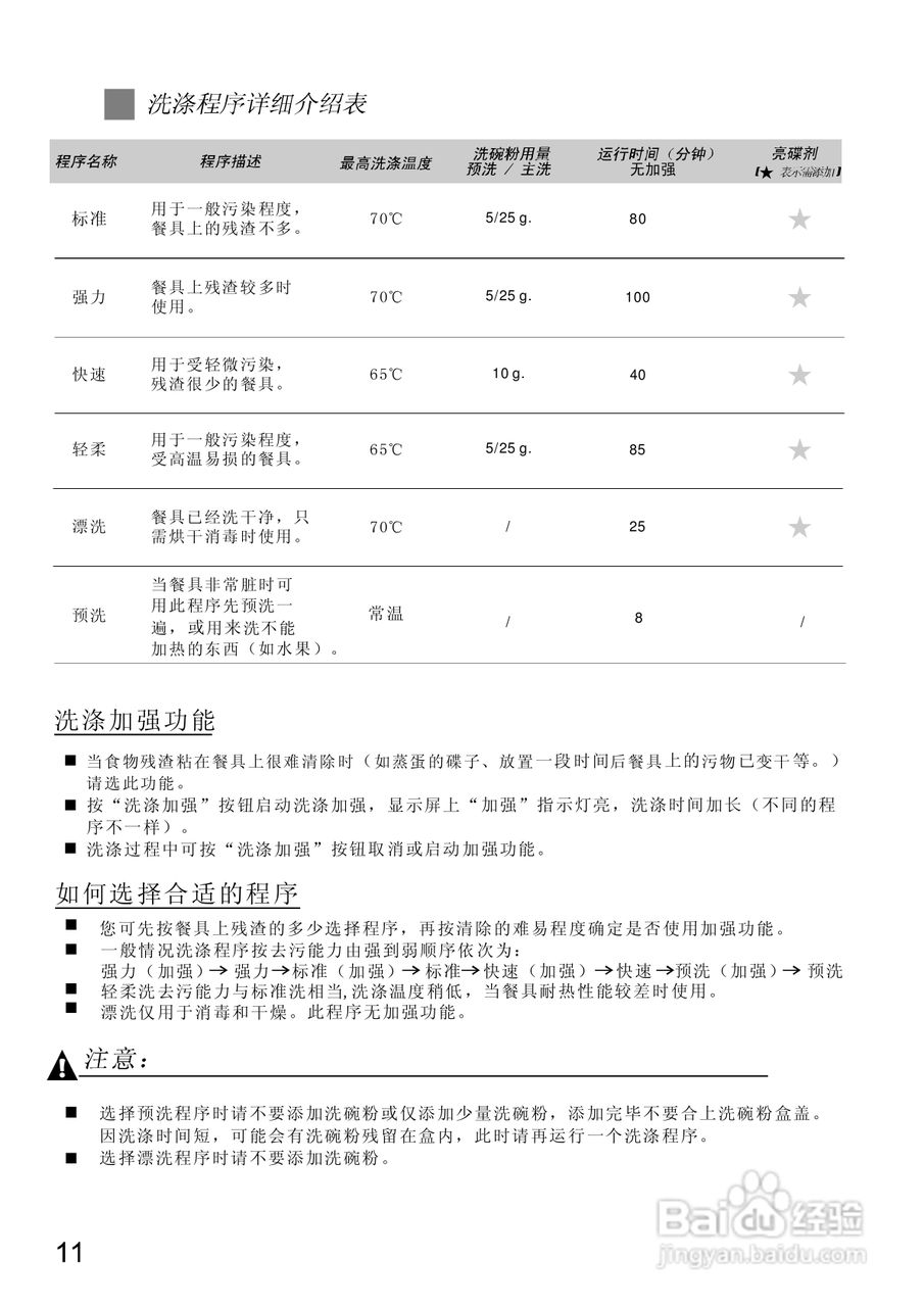 美的洗碗机 WQP8-9349A-CN说明书:[2]