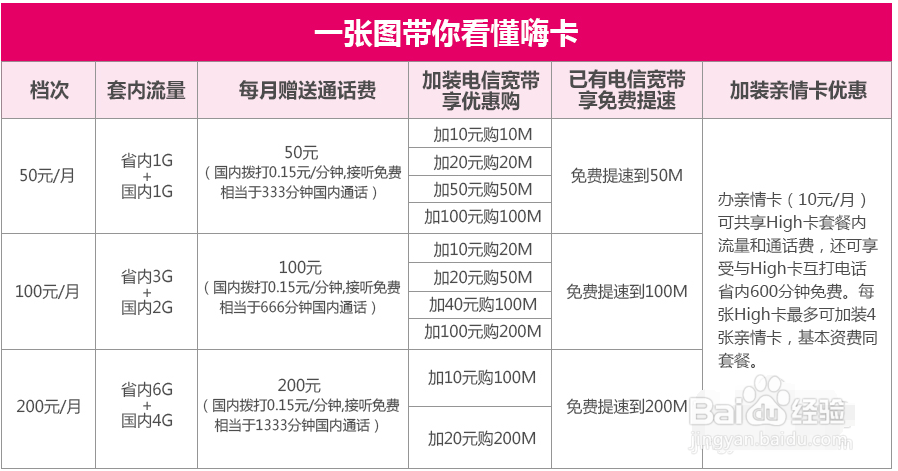 江苏电信嗨卡是什么？