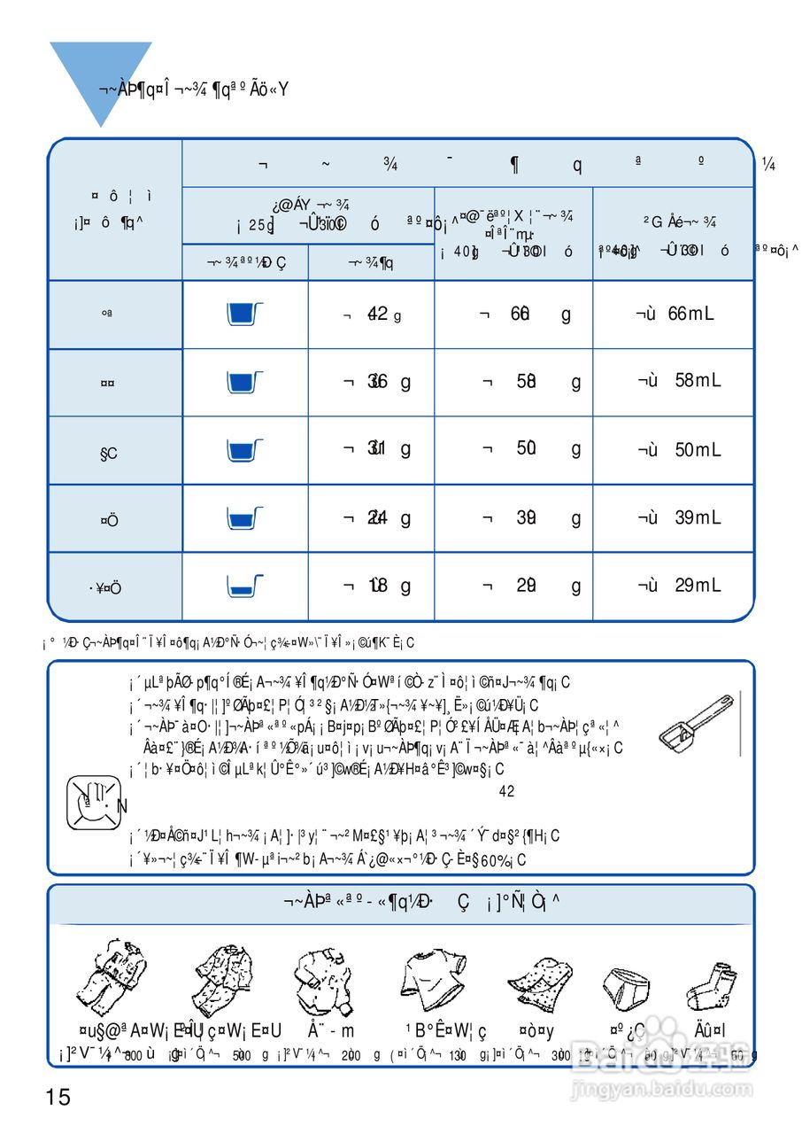 三洋SW-1098U洗衣机使用说明书:[2]