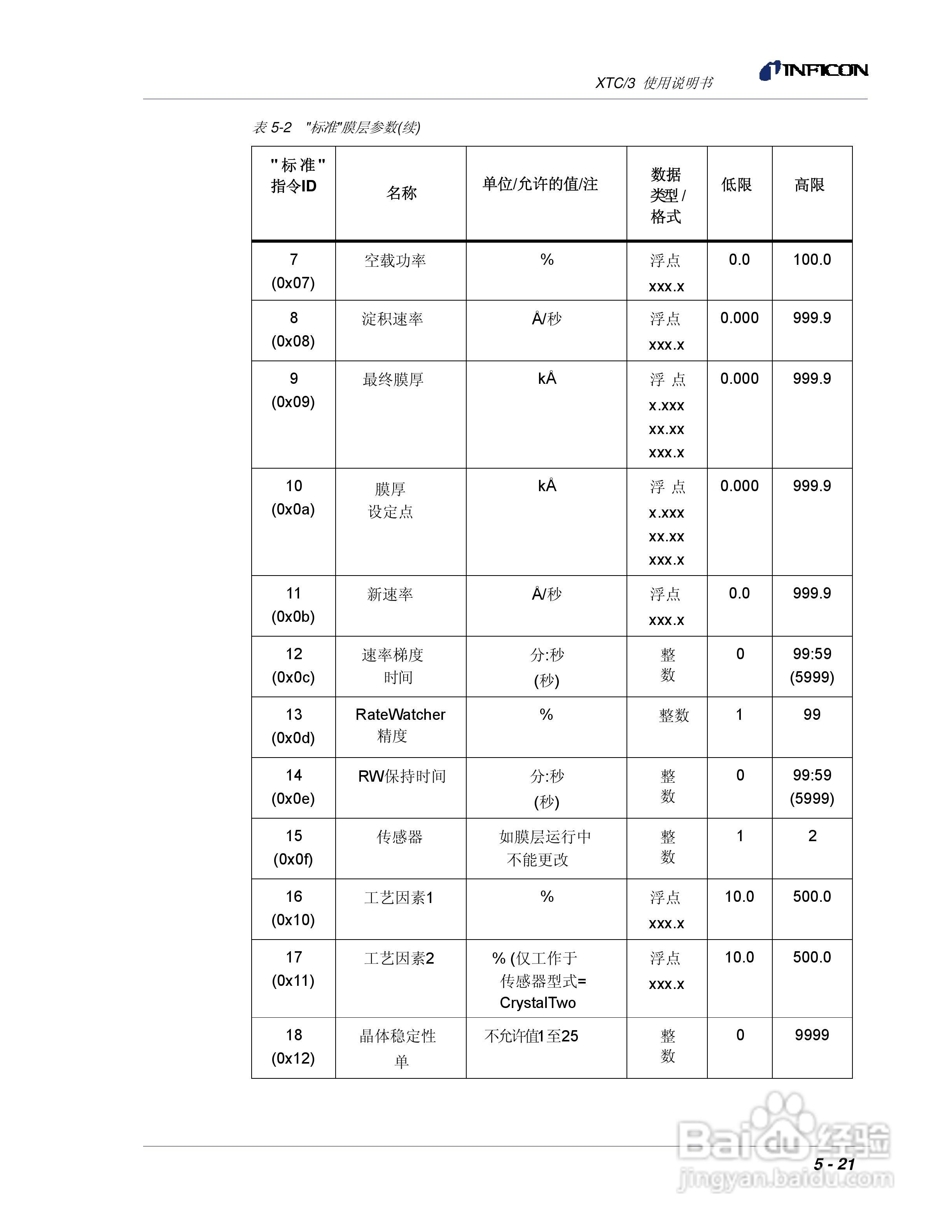 INFICON XTC/3薄膜镀层控制仪使用说明书:[14]
