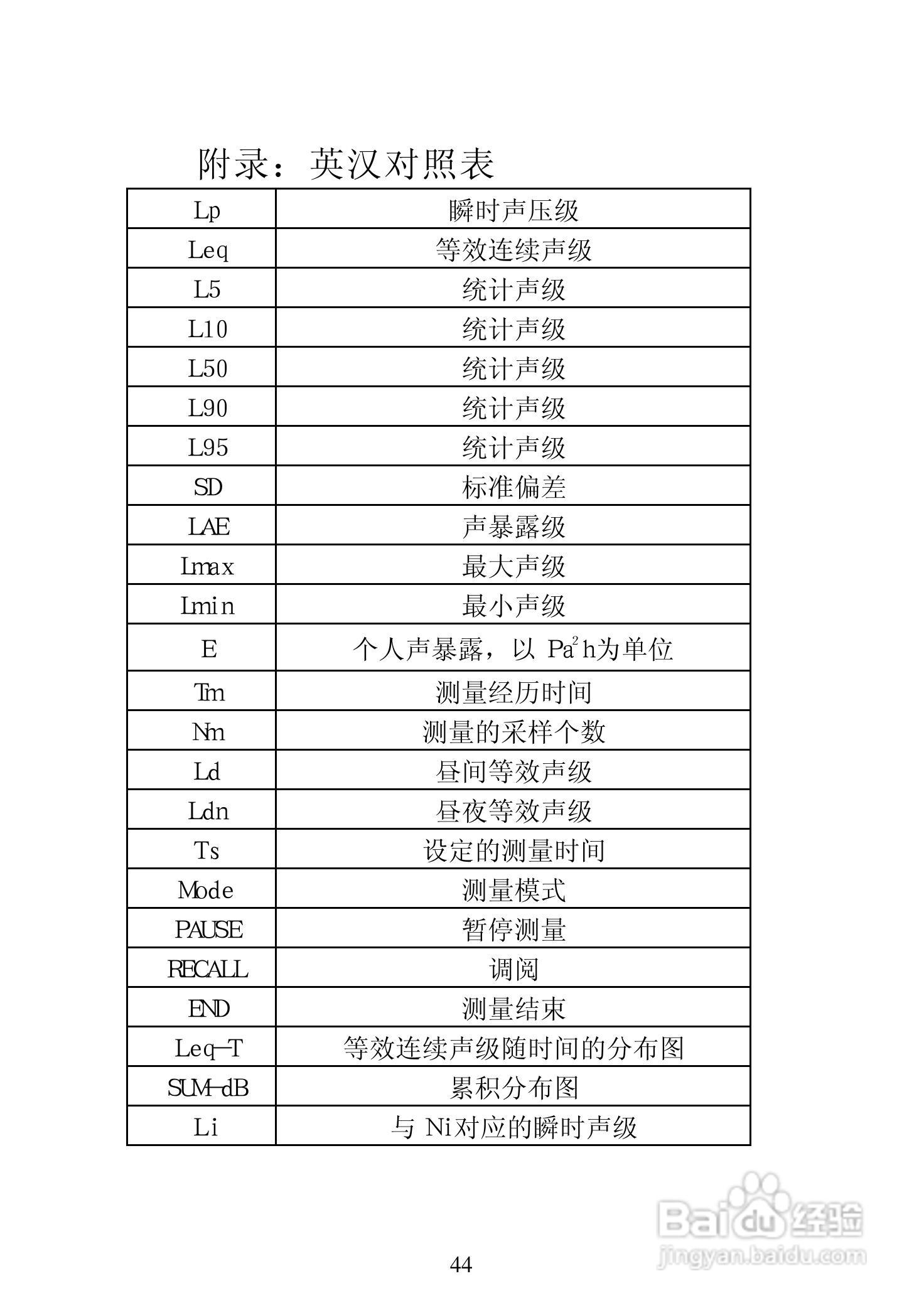 爱华AWA6218B噪声统计分析仪说明书:[5]