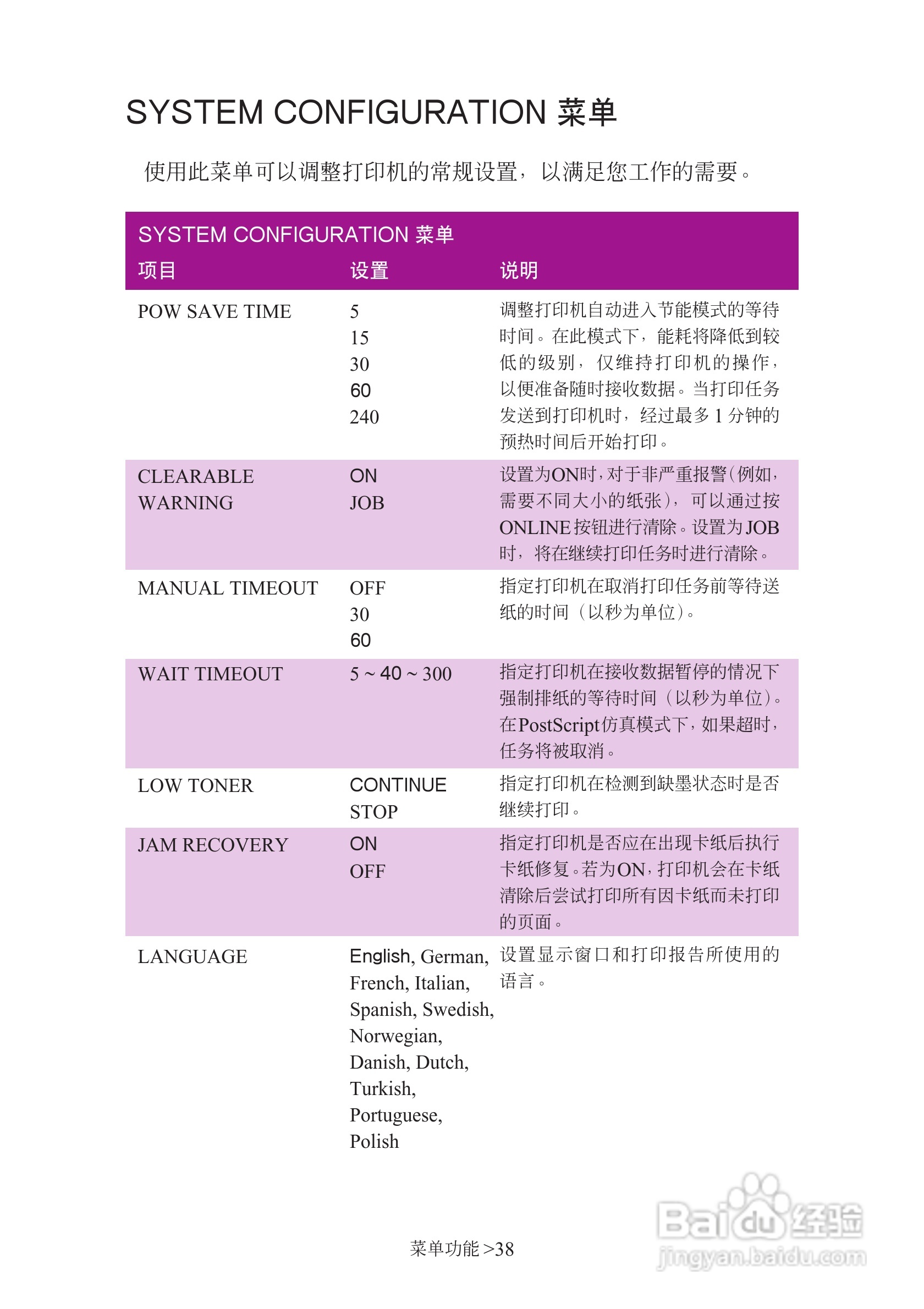 映美 LP-C1220彩色页式打印机用户手册:[4]