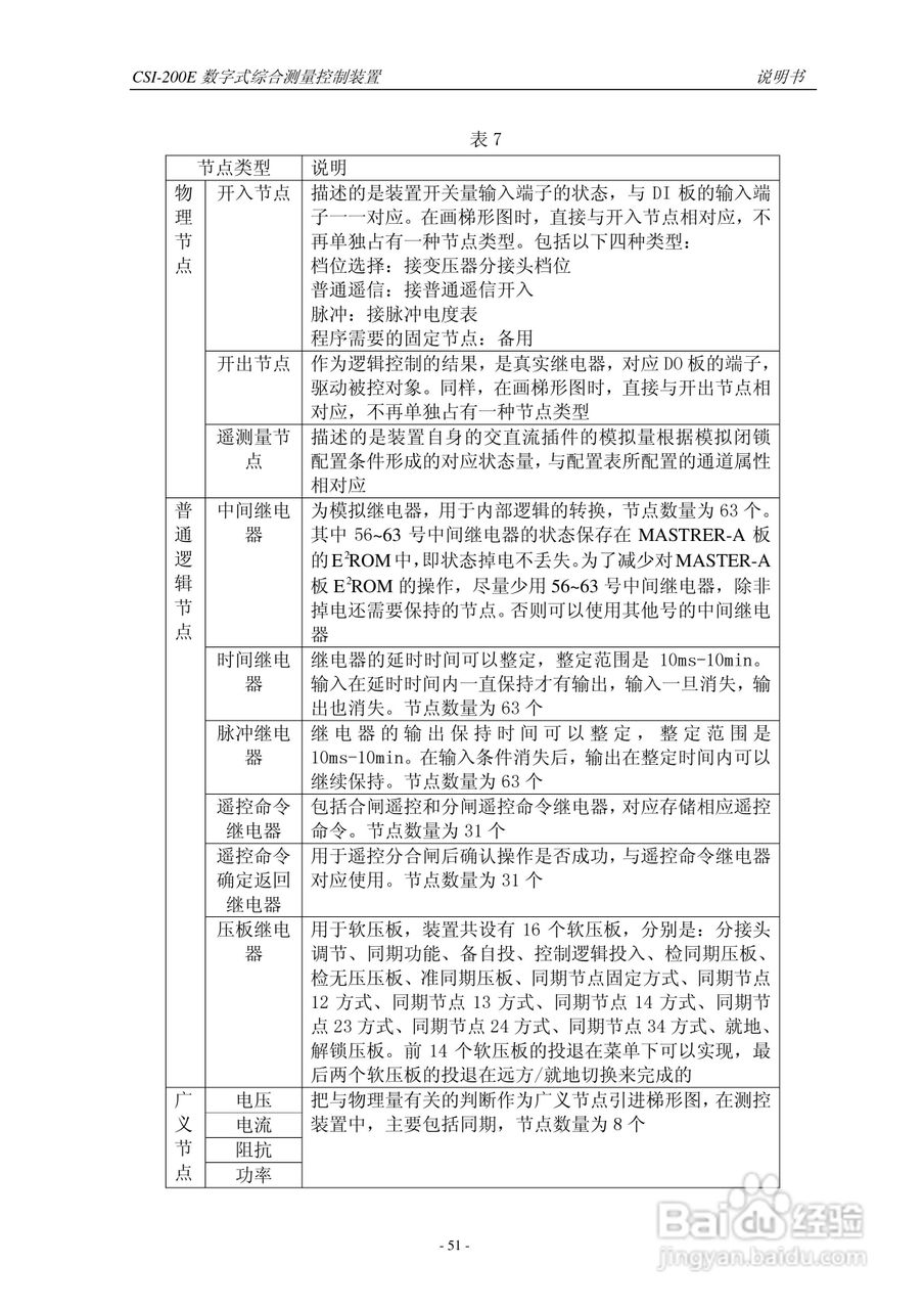 CSI-200E数字式综合测量控制装置说明书:[6]