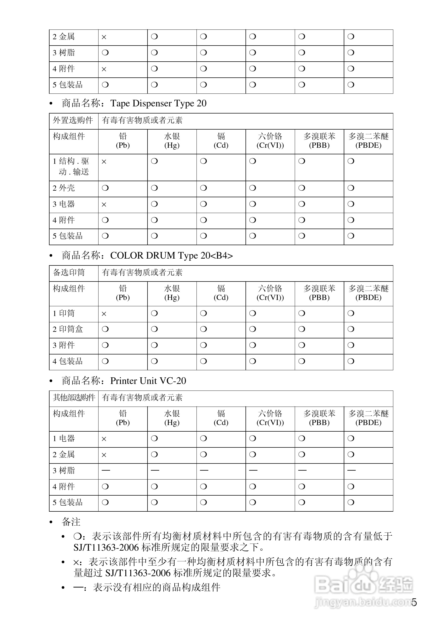 基士得耶CP6302C一体机使用说明书:[2]