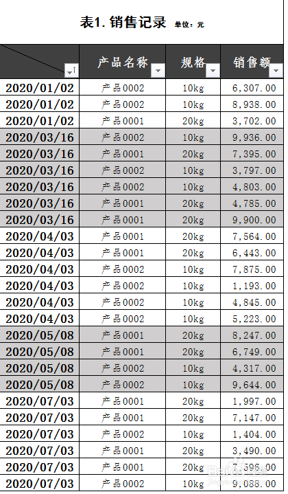 在Excel中如何快速计算出单日最高销售额?