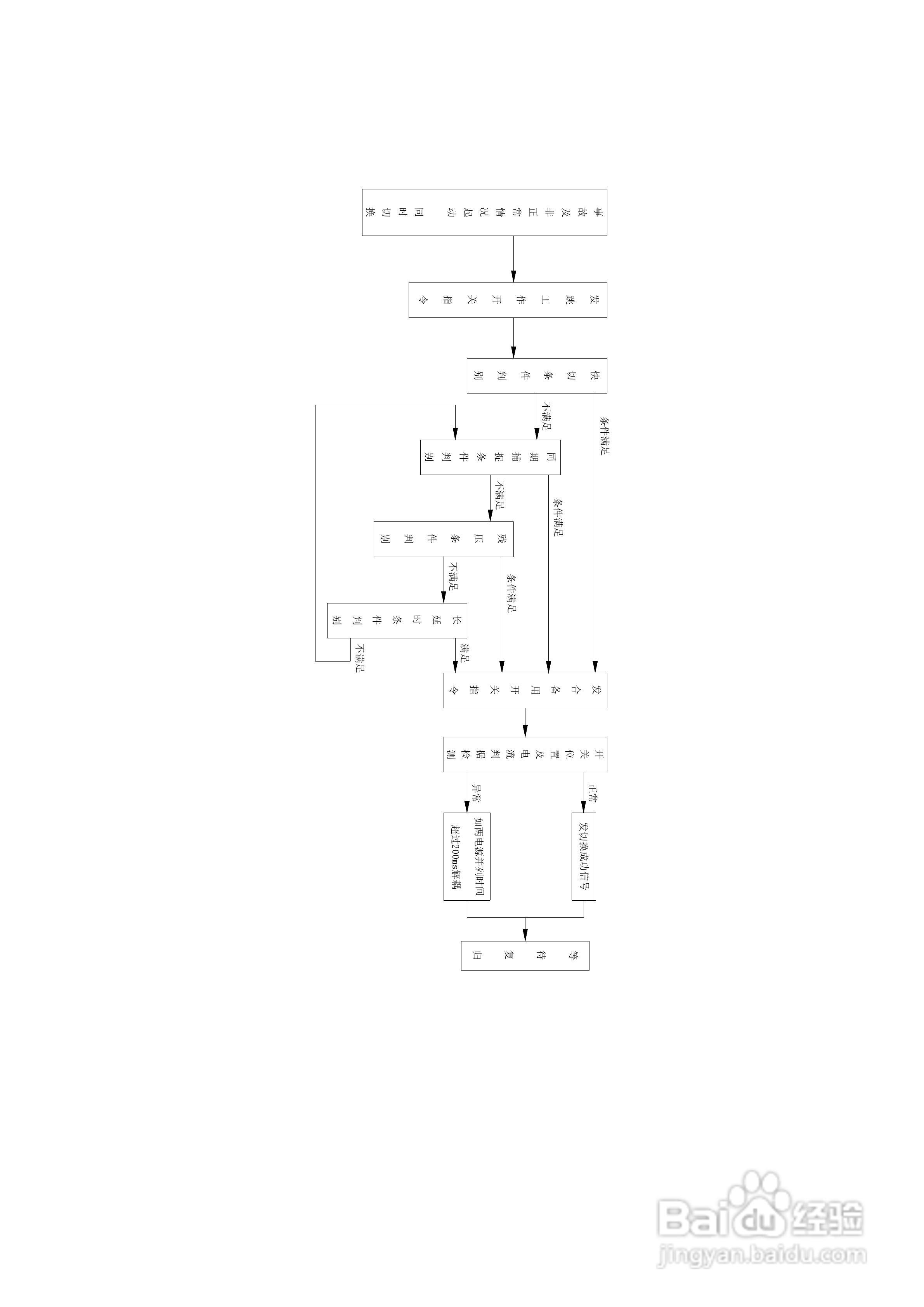WBKQ-01B微机备用电源快速切换装置说明书:[5]