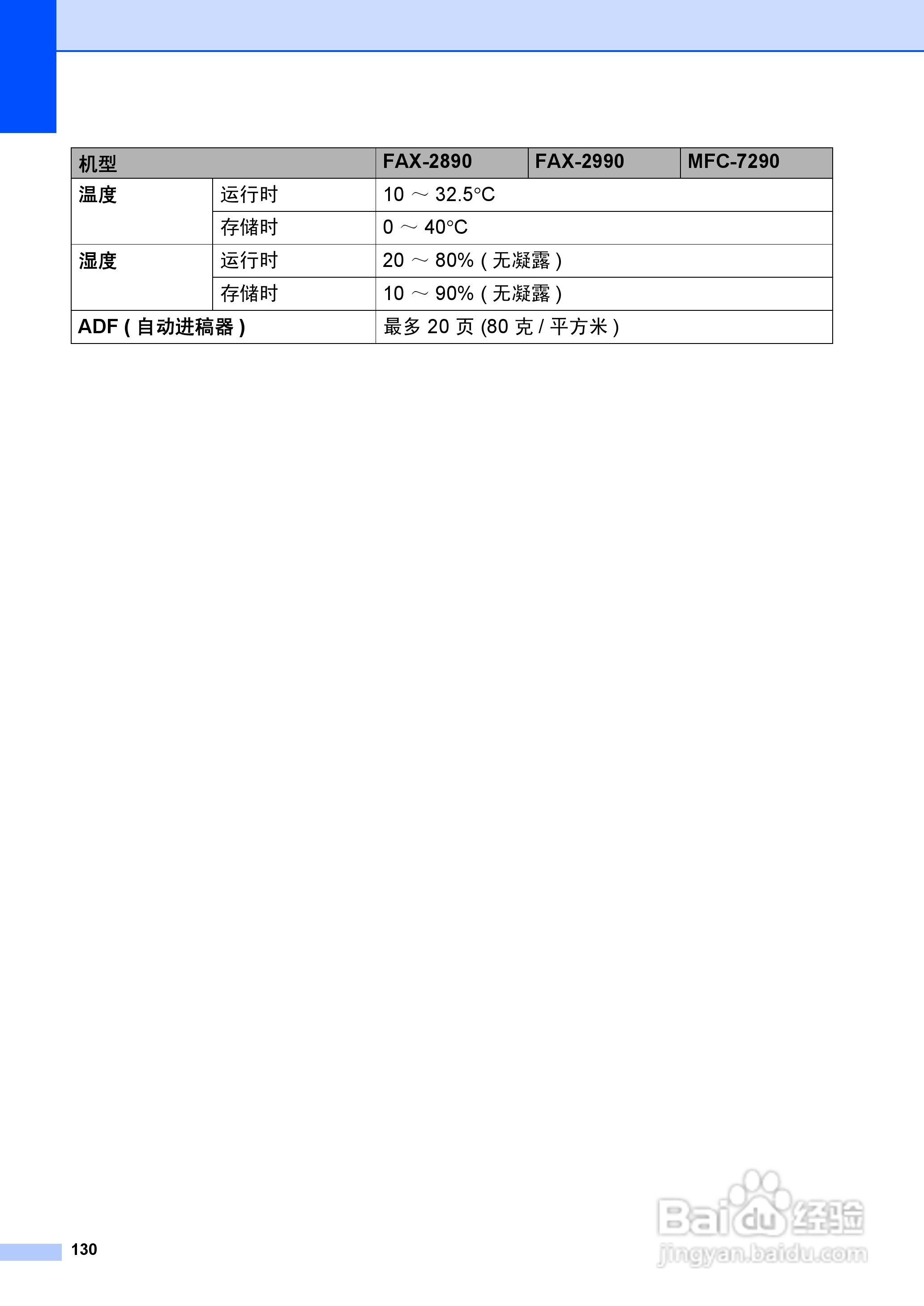 兄弟FAX-2990一体机使用书:[14]