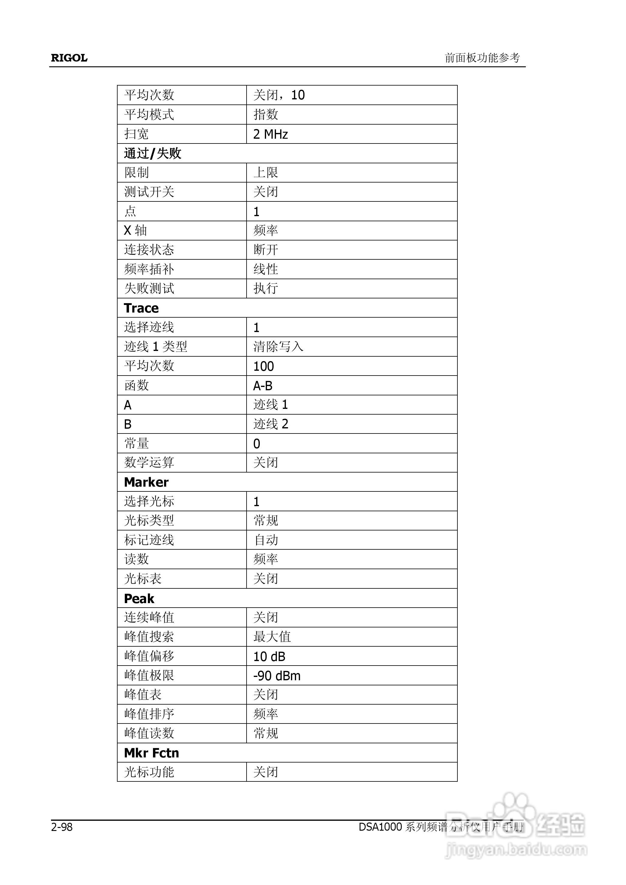 普源DSA1000系列频谱分析仪说明书:[15]