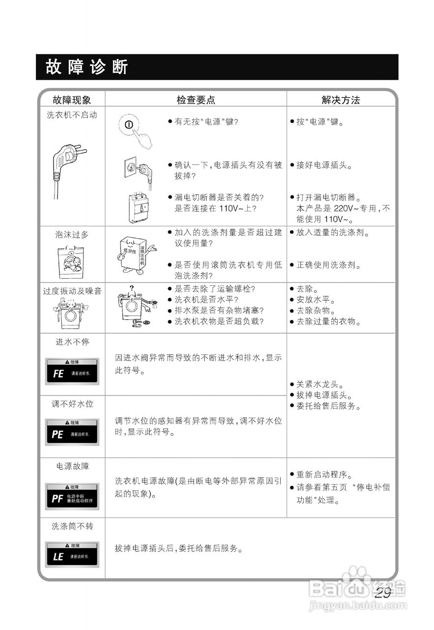 LG WD-F1495BDS洗衣机使用说明书:[3]