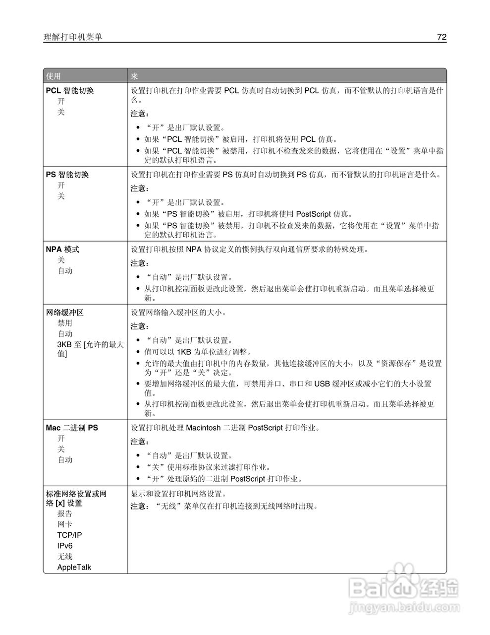 利盟CS410dn彩色打印机说明书:[8]