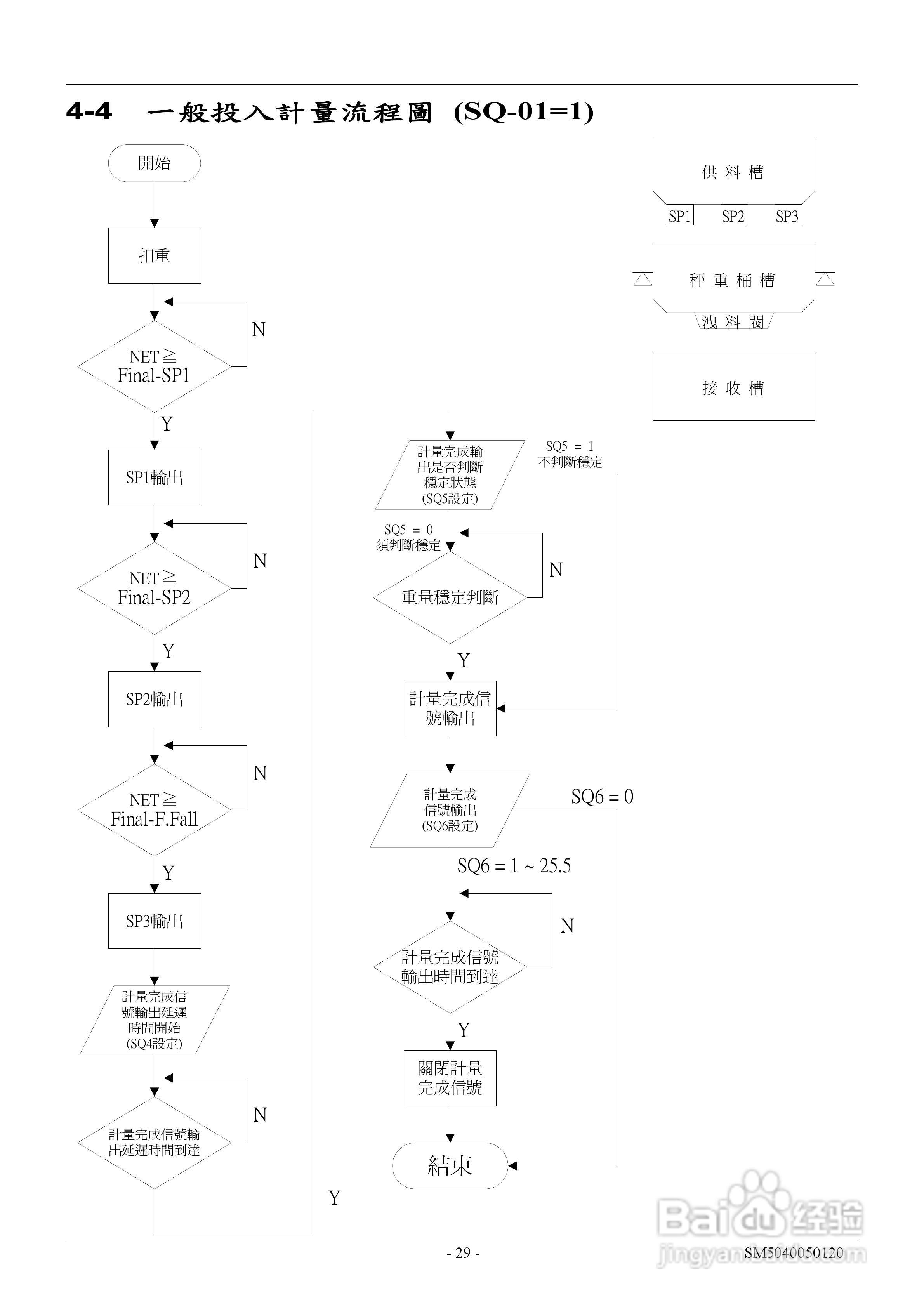英展EX2002仪表说明书:[4]