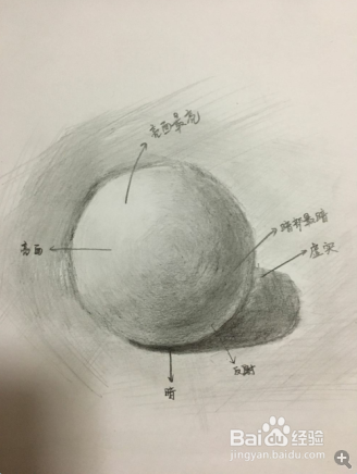 自学素描如何画圆