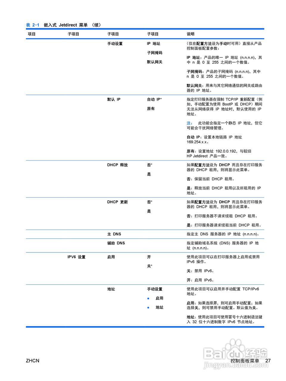 惠普 COLOR LASERJET ENTERPRISE CP4525打印机说明书:[5]