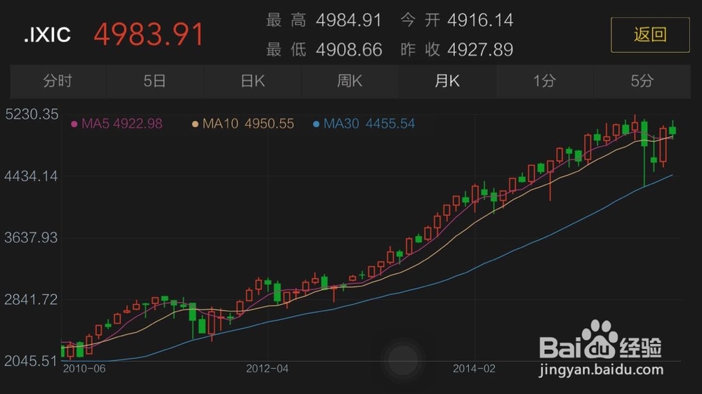 三大美股指数解析
