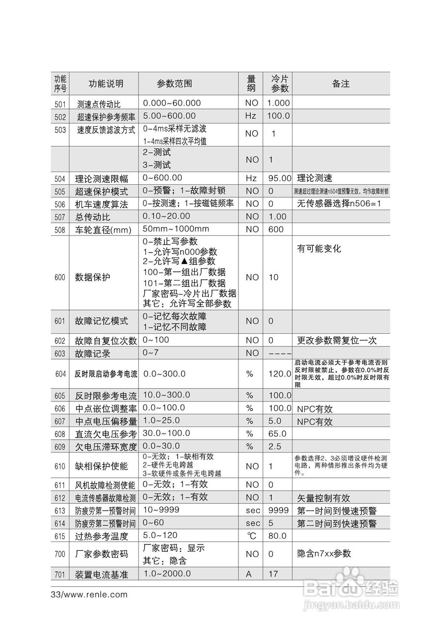 RNB3000变频调速器说明书:[4]