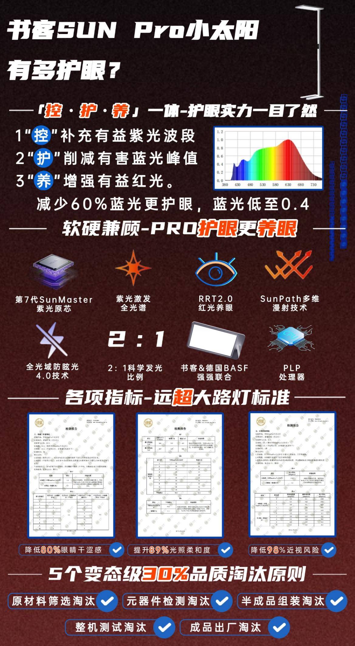 什么牌子的落地灯对孩子视力好?知名落地灯品牌推荐,闭眼入不亏