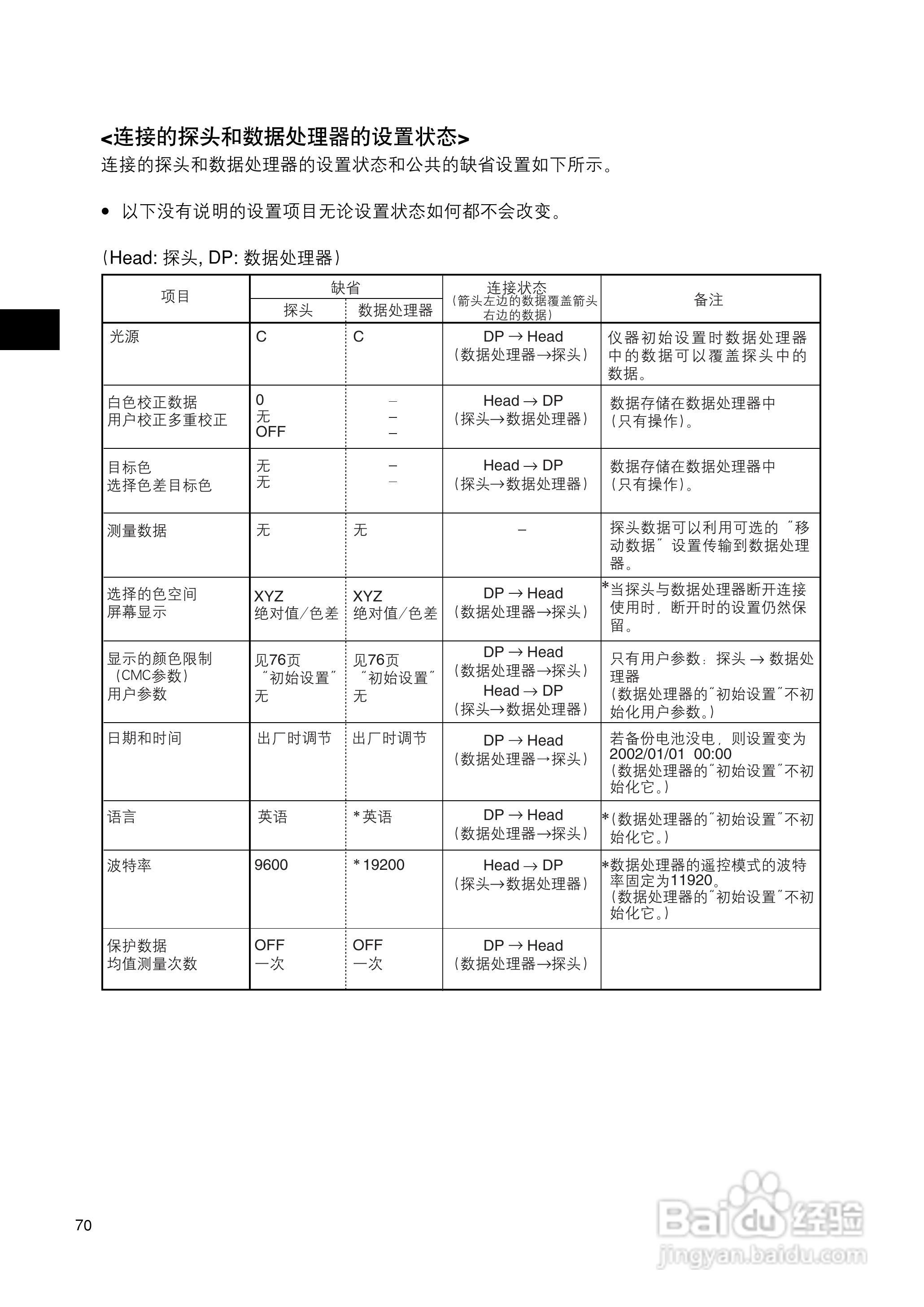 柯尼卡美能达色彩色差计CR-400 410使用说明书:[8]
