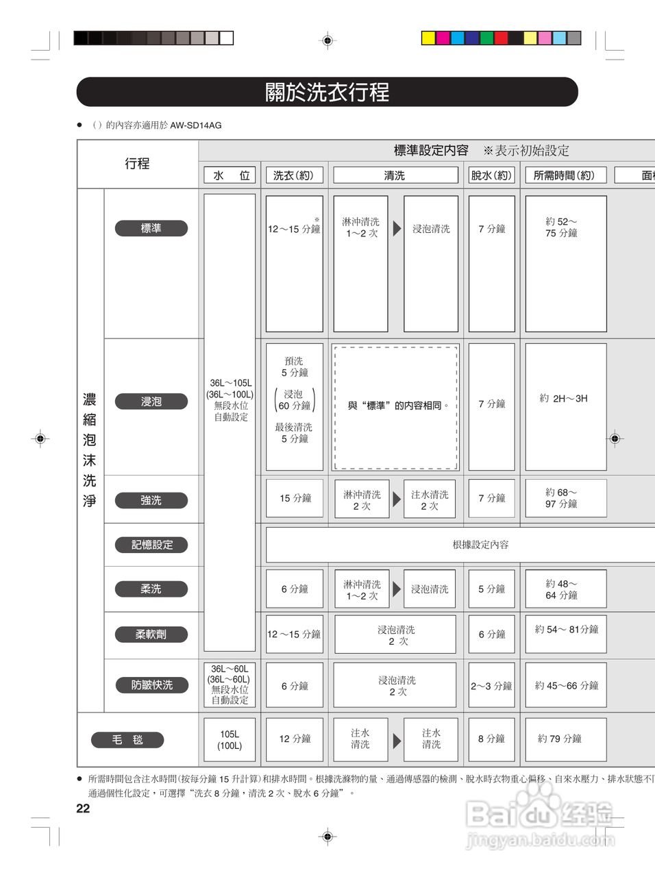 东芝AW-SD14AG全自动洗衣机使用手冊:[3]