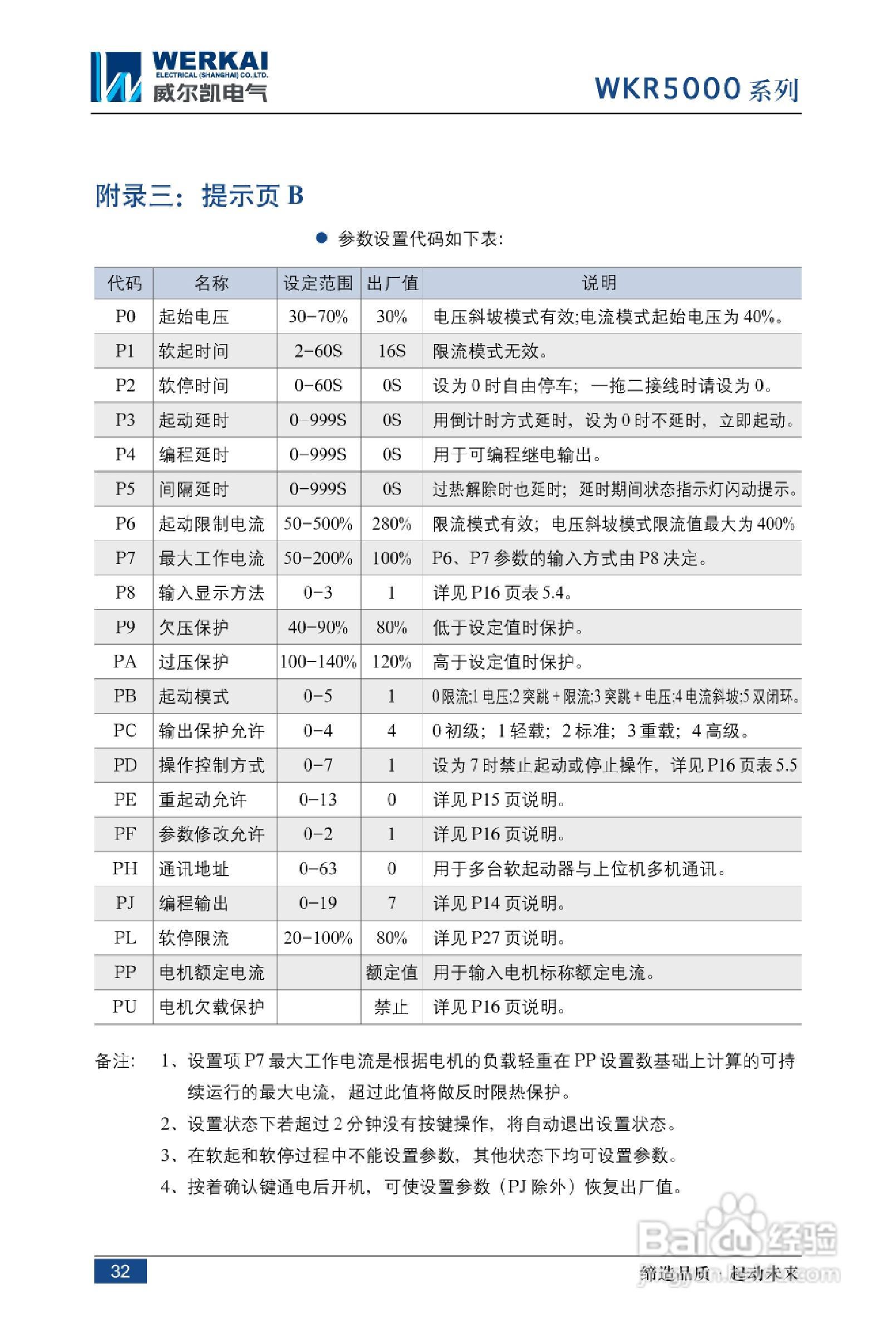 WKR5000系列软启动器说明书:[4]