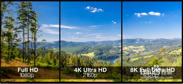 8k视频和4k视频的区别