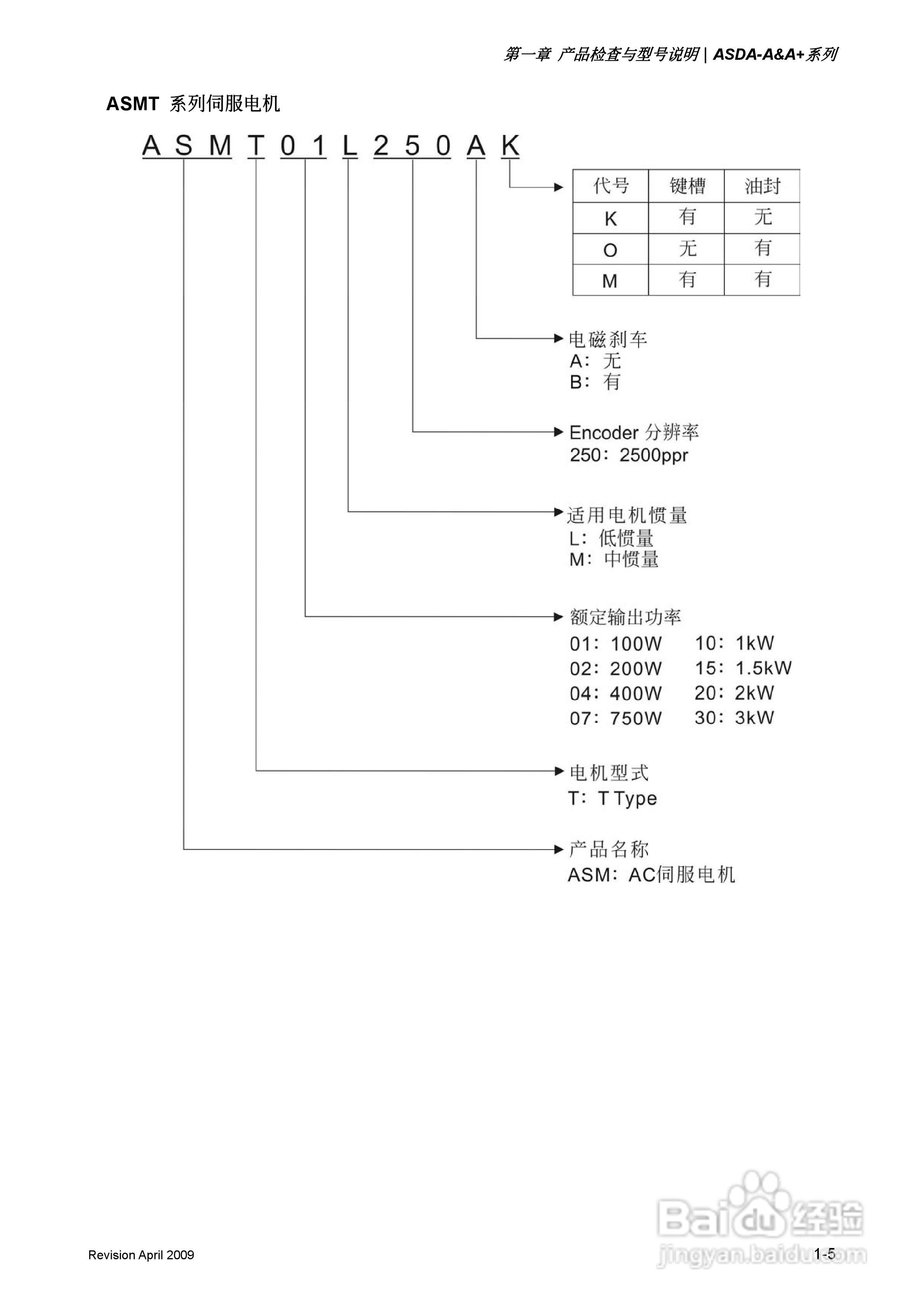台达ASDA-A伺服驱动器使用手冊:[2]