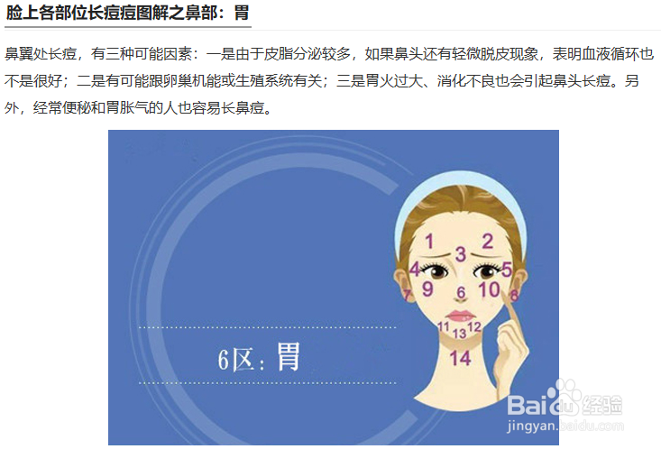 夏天快速祛痘的土方法