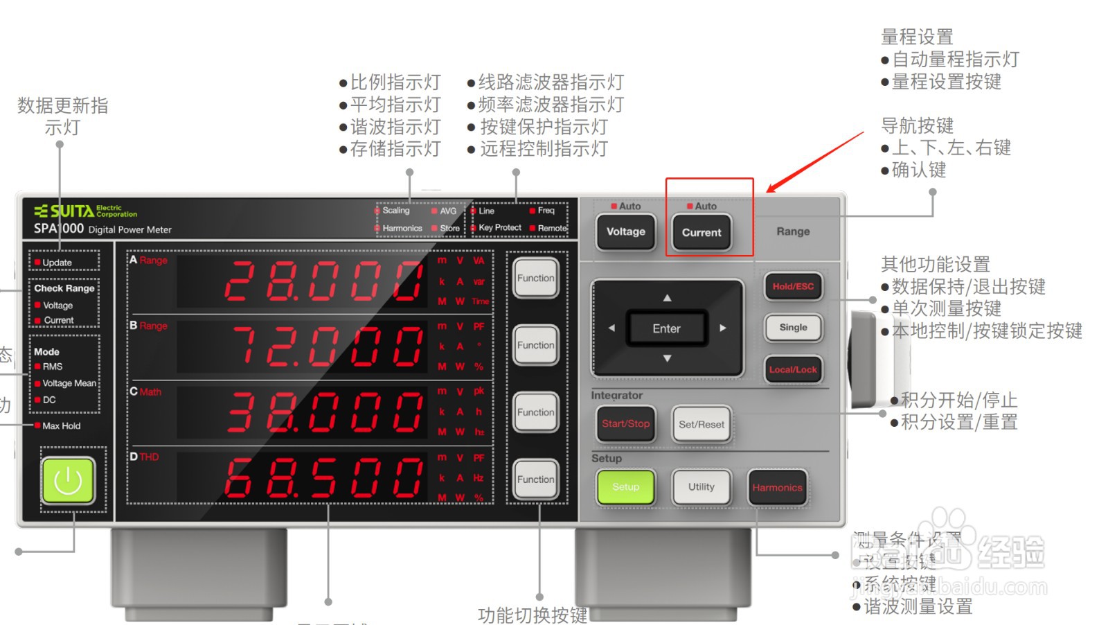 吹田电气数字功率计SPA1000的按键功能简介