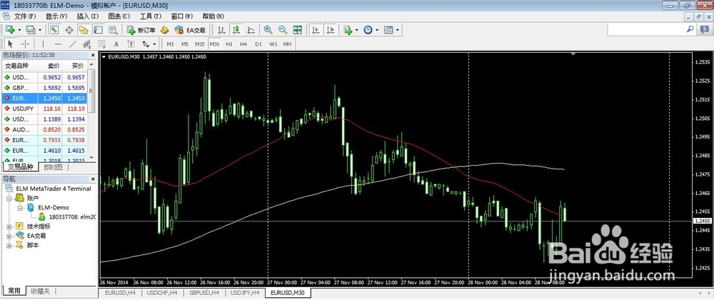外汇交易平台MT4软件操作流程