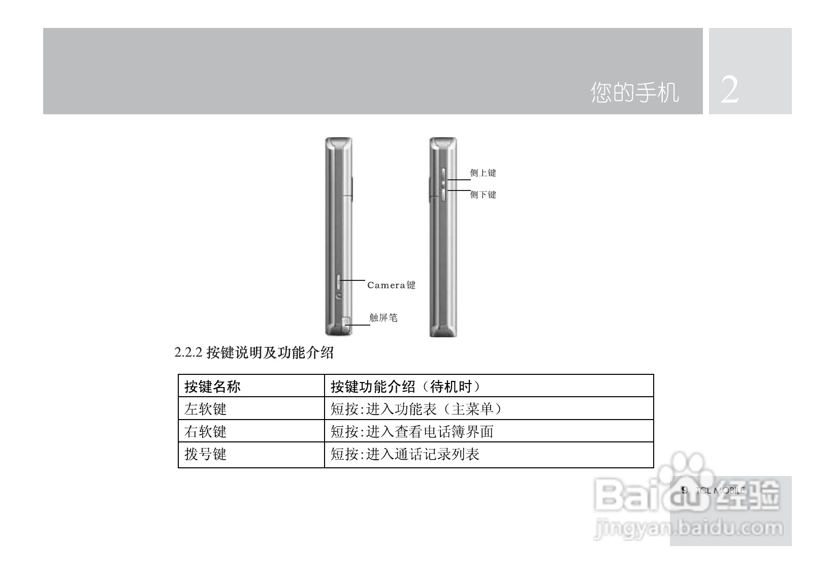TCL M581手机使用说明书:[2]