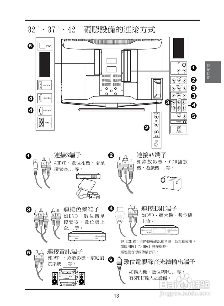 奇美多媒体液晶显示器TL-42S2000D型使用说明书:[2]