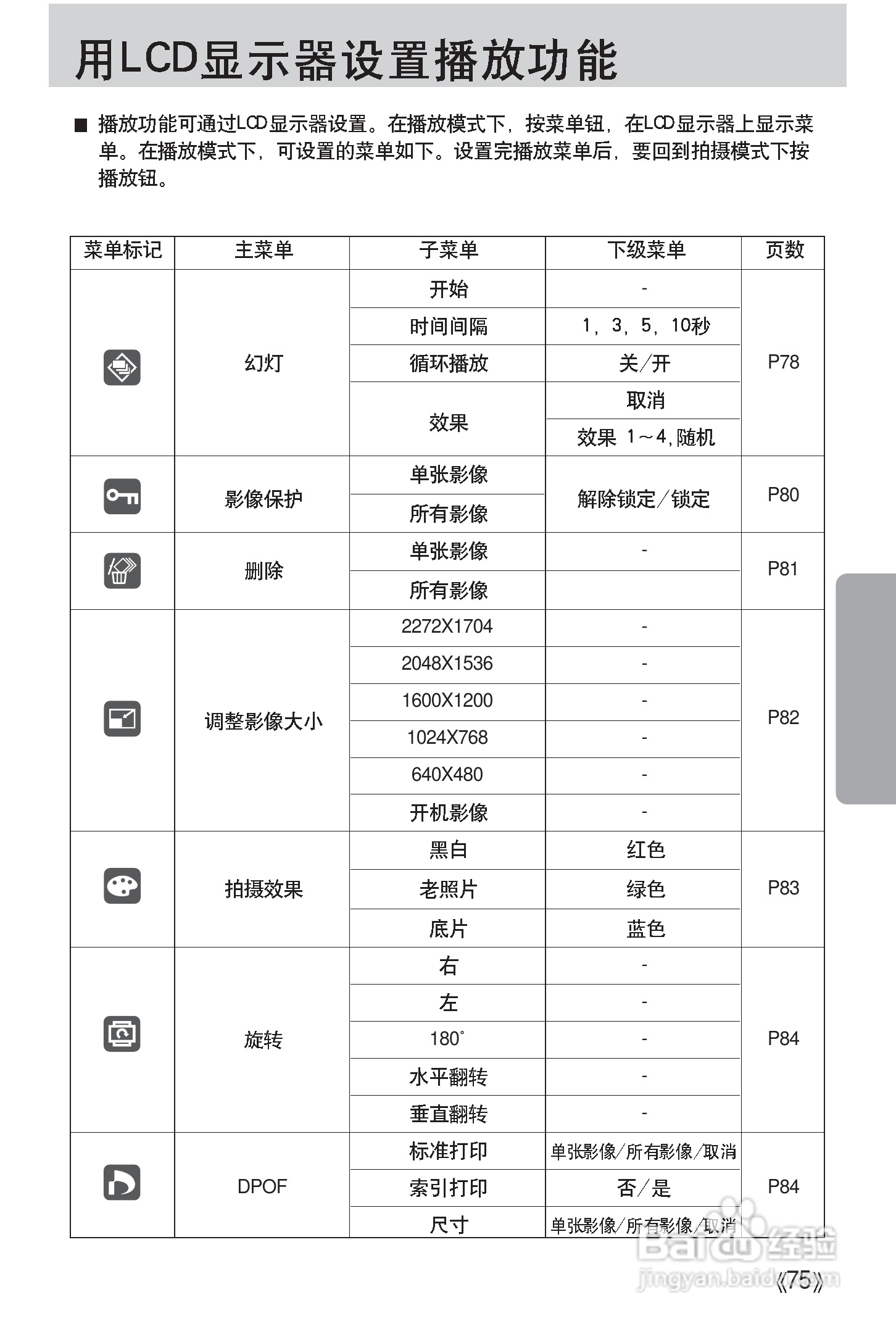 三星Digimax i50 MP3使用说明书.:[8]