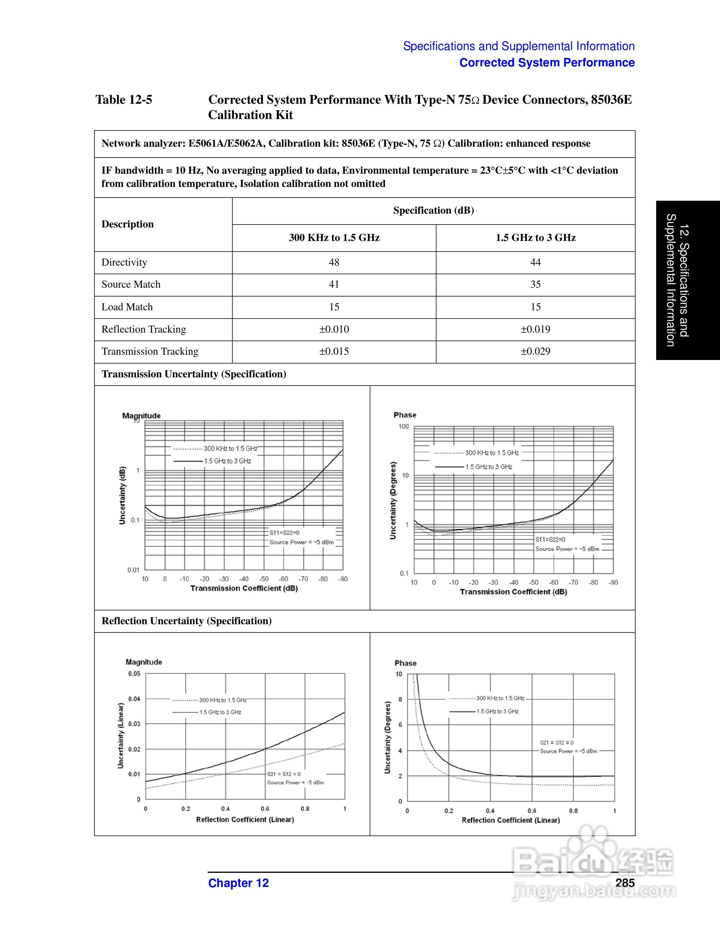 E5062A网路分析仪操作手册:[29]