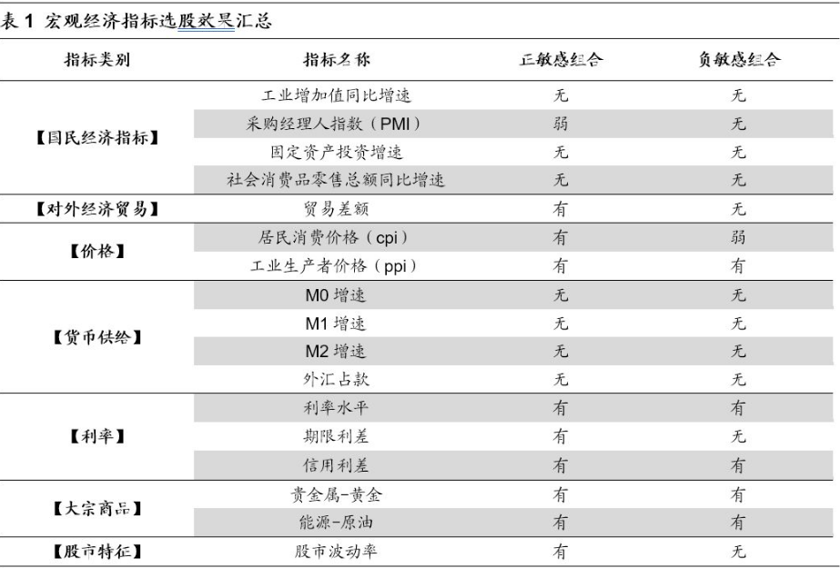 价格对利润的敏感系数如何计算
