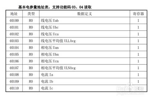MODBUS转PROFINET网关将电力智能监控仪表接入PROFINET网络案例
