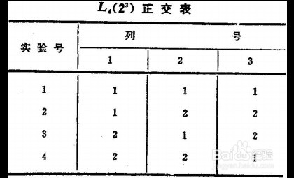 如何设计正交试验法