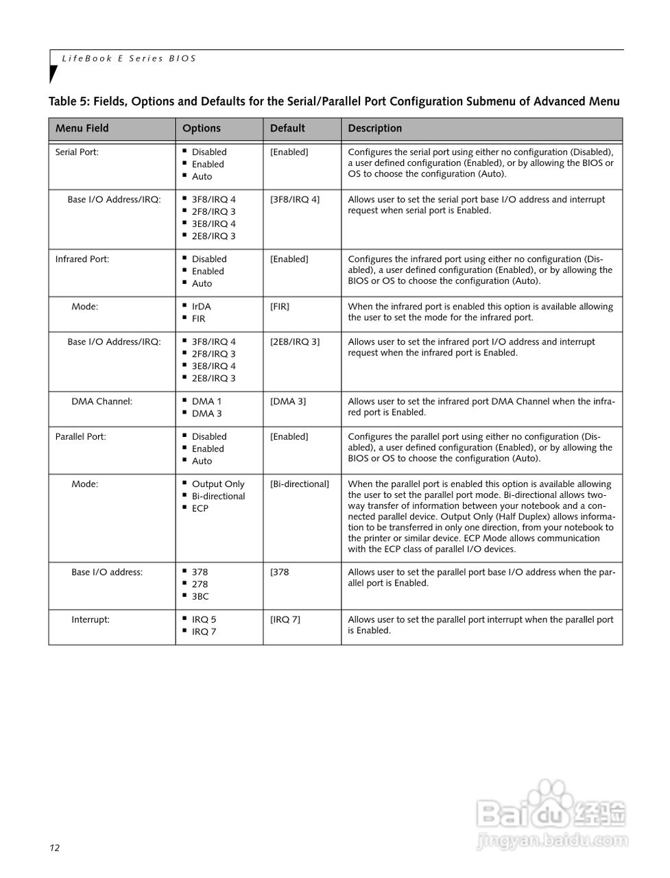 富士通笔记本E8210型使用说明书:[2]