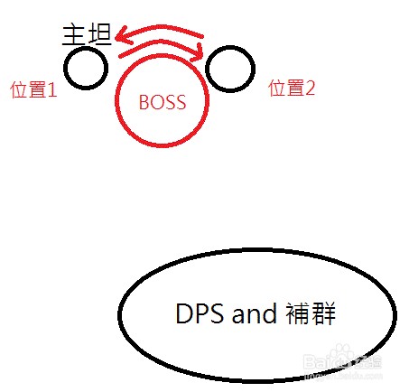 时空裂痕沉没厅堂副本BOSS打法流程攻略