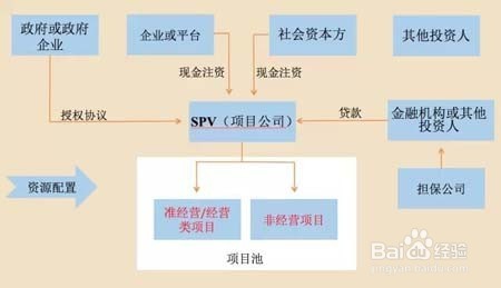 PPP模式结构的区分