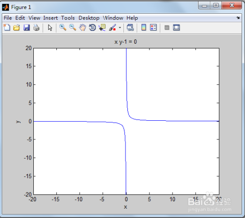 matlab隱函數繪圖ezplot()怎麼使用