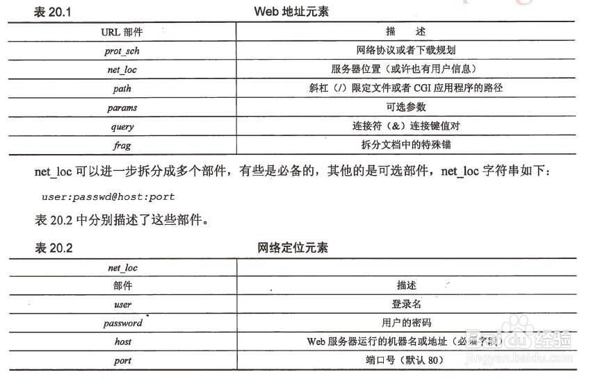 Python教程：[18]urlparse模块
