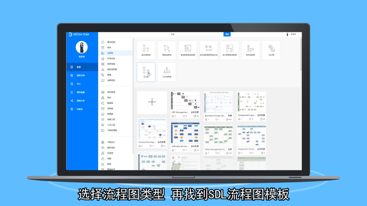 SDL流程图怎么绘制