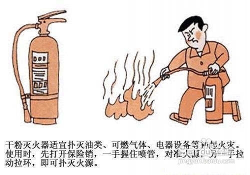 灭火器的种类及使用范围