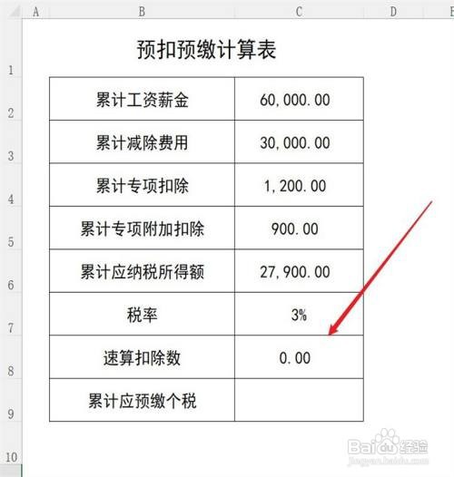 工资薪金预扣预缴计算方法