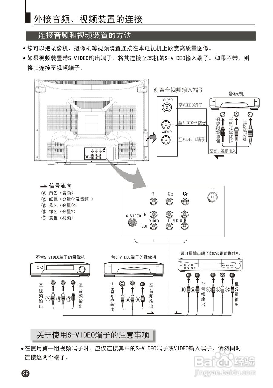 海尔29FA12-T彩电使用说明书:[4]
